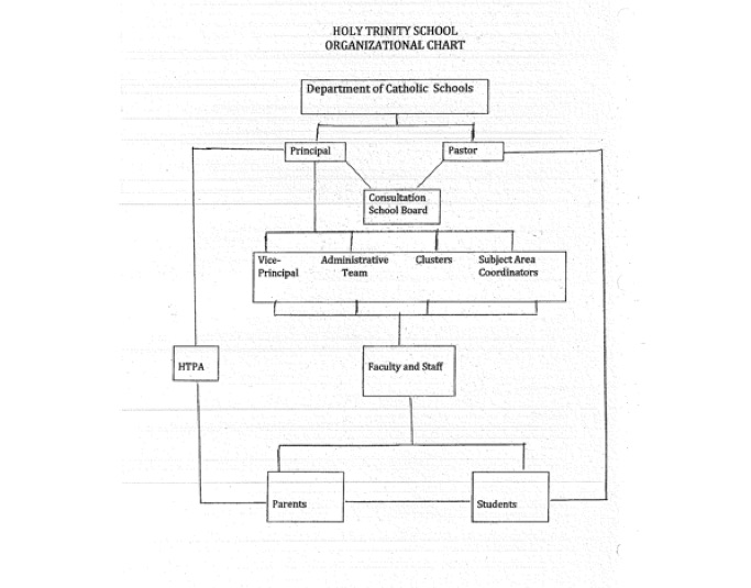 organizational_chart.jpg