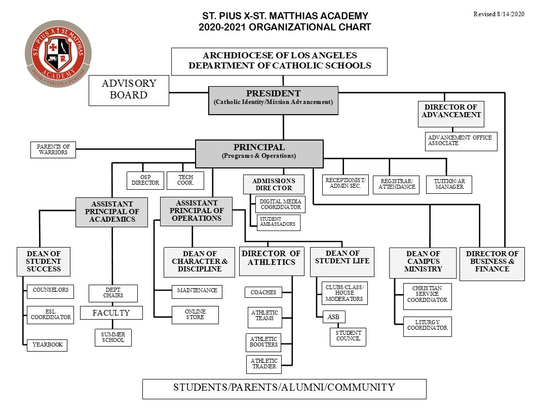 St. PIUS X-St Matthias Academy  ORG CHART 20-21.jpg