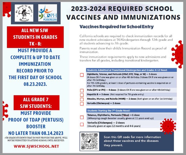 2023-2024 Required Vaccines & Immunizations for School Entry.jpg